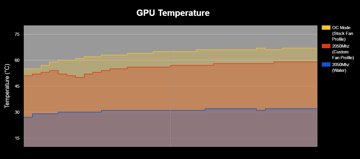 GPU%20TEMP
